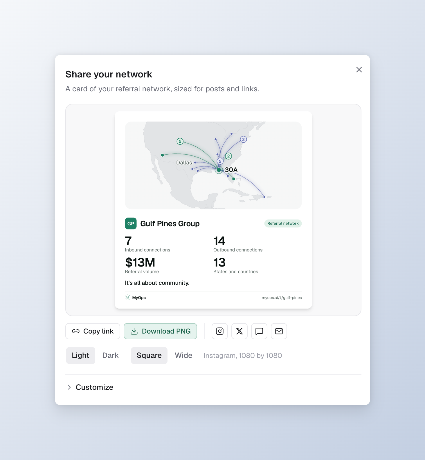 A team's network profile
