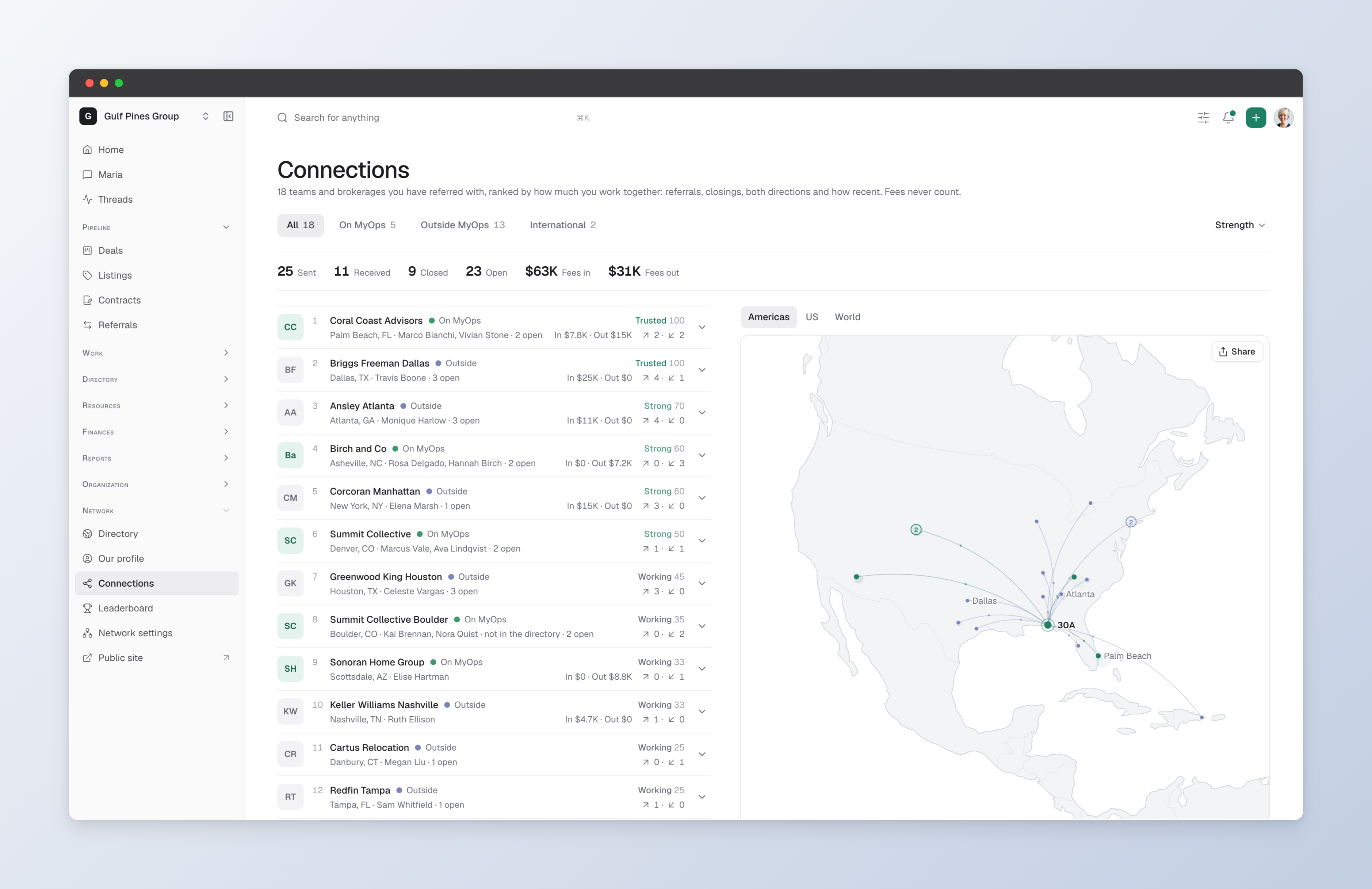 The MyOps network map